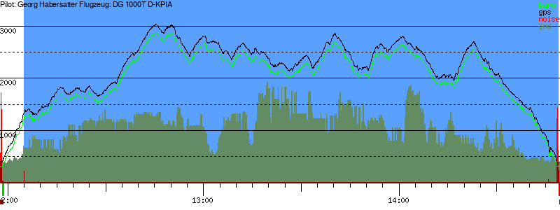 Barometer